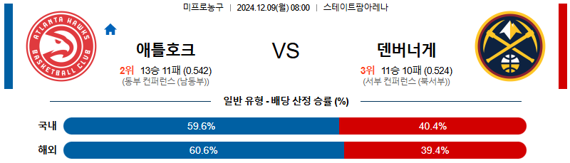 애틀란타 호크스 덴버 【 NBA 】분석 스포츠중계 20241209