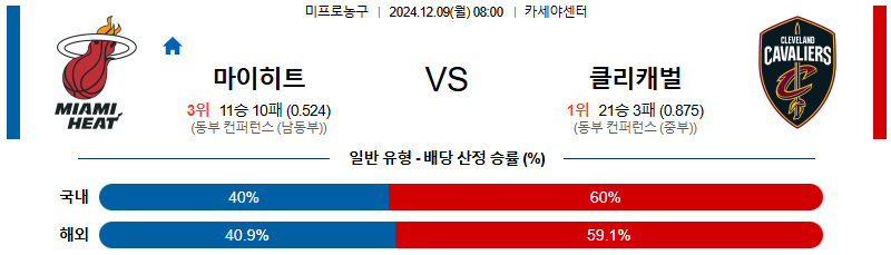 마이애미 클리블랜드 【 NBA 】분석 스포츠중계 20241209