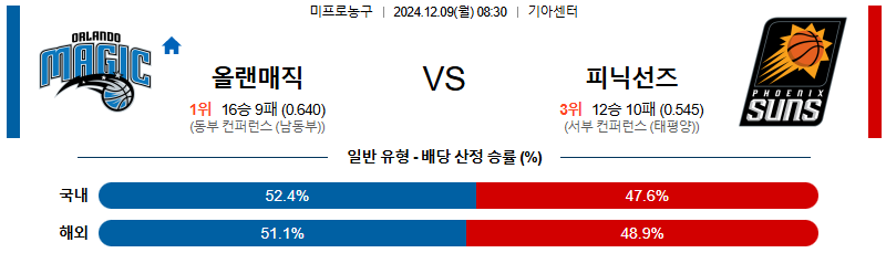 올랜도 피닉스선즈 【 NBA 】분석 스포츠중계 20241209