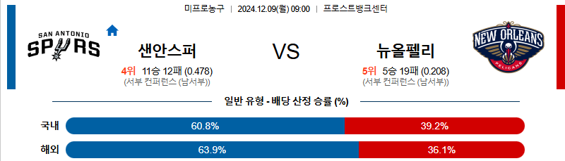 샌안토니오 뉴올리언스 【 NBA 】분석 스포츠중계 20241209