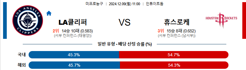 LA클리퍼스 휴스턴 로키츠 【 NBA 】분석 스포츠중계 20241209