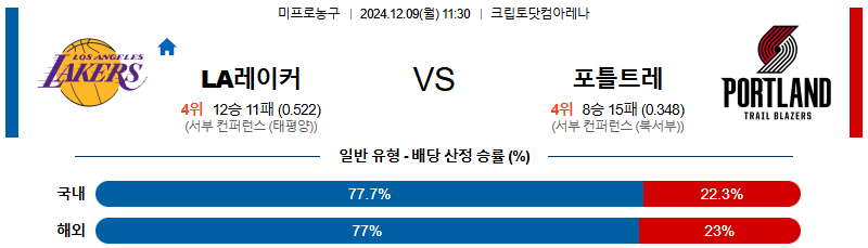 LA레이커스 포틀랜드 【 NBA 】분석 스포츠중계 20241209