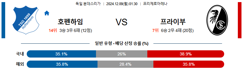 호펜하임 SC 프라이부르크 【 분데스리가 】분석 스포츠중계 20241209