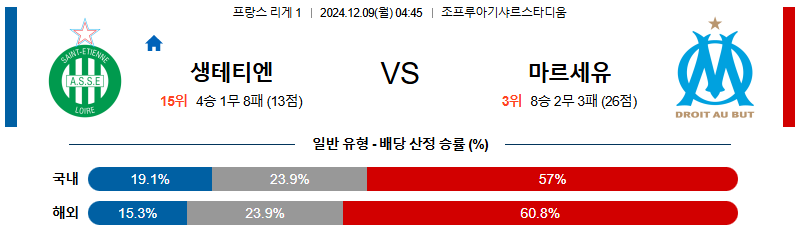 생테티엔 올림피크 마르세유 【 리그앙 】분석 스포츠중계 20241209