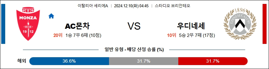 AC 몬차 우디네세 칼초 【 세리에A 】분석 스포츠중계 20241210