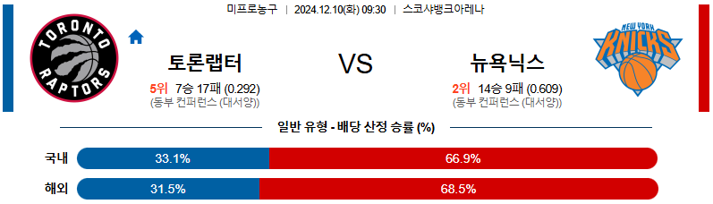 토론토 뉴욕닉스 【 NBA 】분석 스포츠중계 20241210