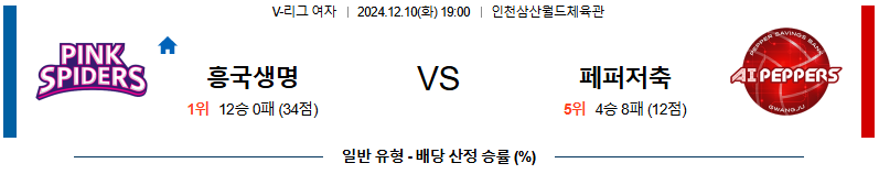 흥국생명 페퍼저축은행 【 V-리그(여) 】분석 스포츠중계 20241210