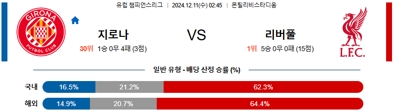 지로나 리버풀 【 UEFA챔피언스리그 】분석 스포츠중계 20241211