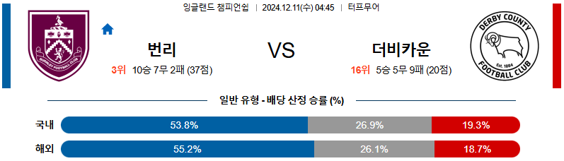 번리 더비 카운티 【 잉글랜드 챔피언쉽 】분석 스포츠중계 20241211
