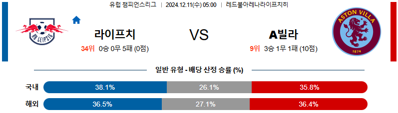 라이프치히 아스톤 빌라 【 UEFA챔피언스리그 】분석 스포츠중계 20241211