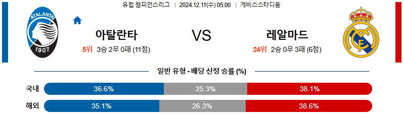 아탈란타 레알 마드리드 【 UEFA챔피언스리그 】분석 스포츠중계 20241211