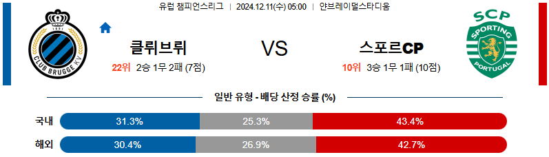 클루브 브뤼헤KV 스포르팅 【 UEFA챔피언스리그 】분석 스포츠중계 20241211