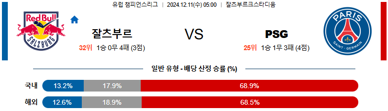 잘츠부르크 파리 생제르맹 【 UEFA챔피언스리그 】분석 스포츠중계 20241211