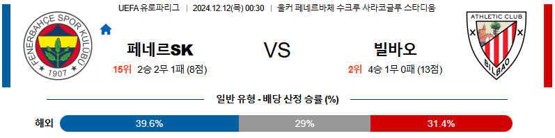 페네르바체 아틀레틱 빌바오 【 UEFA 유로파리그 】분석 스포츠중계 20241212