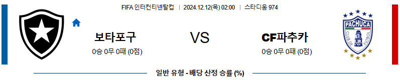 보타보구 파추카 【 FIFA인터컨티넨탈컵 】분석 스포츠중계 20241212