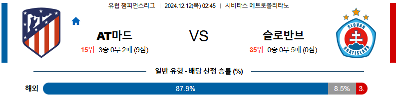 AT 마드리드 슬로반 브라티슬라바 【 UEFA챔피언스리그 】분석 스포츠중계 20241212