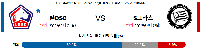 릴 OSC 슈투름 그라츠 【 UEFA챔피언스리그 】분석 스포츠중계 20241212