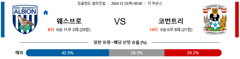 웨스트 브롬 코번트리 시티 【 잉글랜드 챔피언쉽 】분석 스포츠중계 20241212