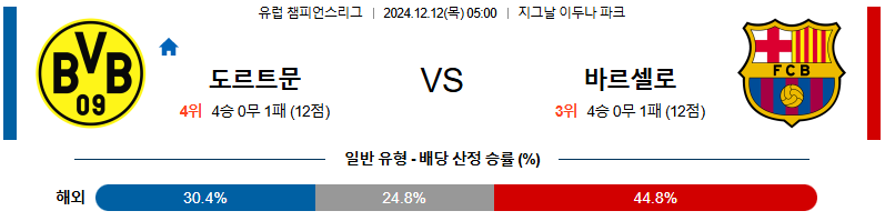 보루시아 도르트문트 바르셀로나 【 UEFA챔피언스리그 】분석 스포츠중계 20241212