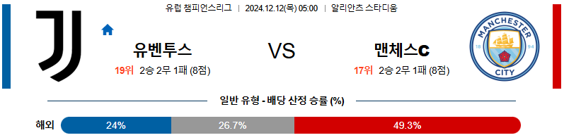 유벤투스 맨체스터 유나이티드 【 UEFA챔피언스리그 】분석 스포츠중계 20241212