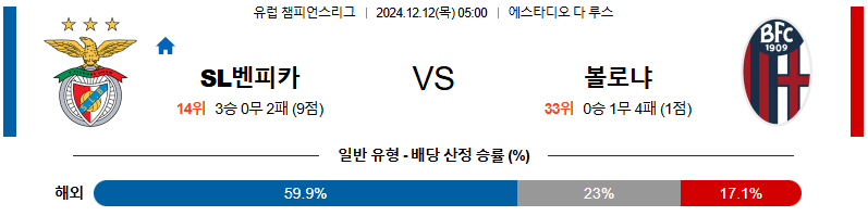 벤피카 볼로냐 FC 【 UEFA챔피언스리그 】분석 스포츠중계 20241212