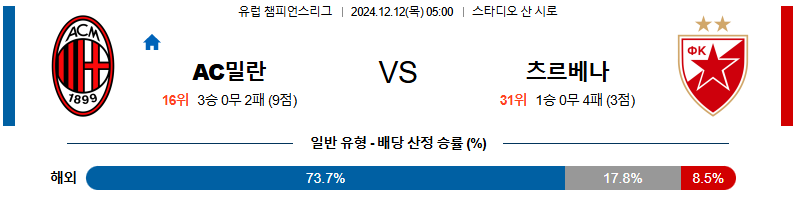 AC 밀란 츠르베나 즈베즈다 【 UEFA챔피언스리그 】분석 스포츠중계 20241212