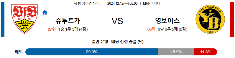 슈투트가르트 영 보이스 【 UEFA챔피언스리그 】분석 스포츠중계 20241212