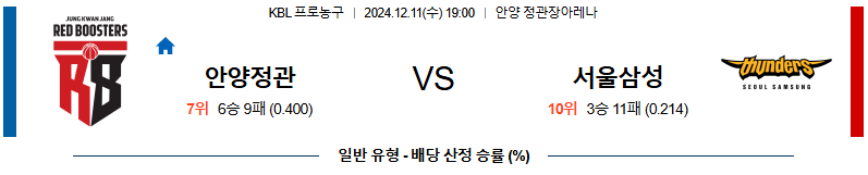 안양정관장 서울삼성 【 KBL 】분석 스포츠중계 20241211