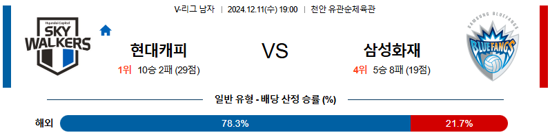 현대캐피탈 삼성화재 【 V-리그 】분석 스포츠중계 20241211