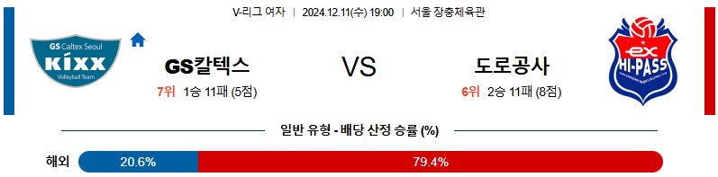 GS칼텍스 한국도로공사 【 V-리그(여) 】분석 스포츠중계 20241211