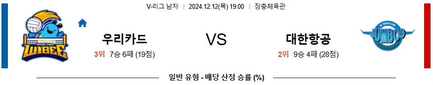 우리카드 대한항공 【 V-리그 】분석 스포츠중계 20241212