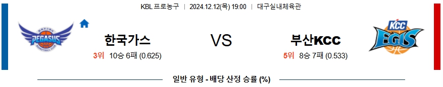 대구한국가스공사 부산KCC 【 KBL 】분석 스포츠중계 20241212