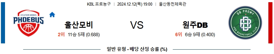 울산모비스 원주DB 【 KBL 】분석 스포츠중계 20241212