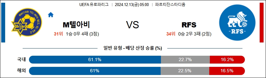 마카비 텔 아비브 FK RFS 【 UEFA 유로파리그 】분석 스포츠중계 20241213