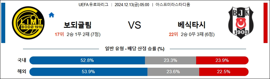 FK 보되글림트 베식타스 【 UEFA 유로파리그 】분석 스포츠중계 20241213