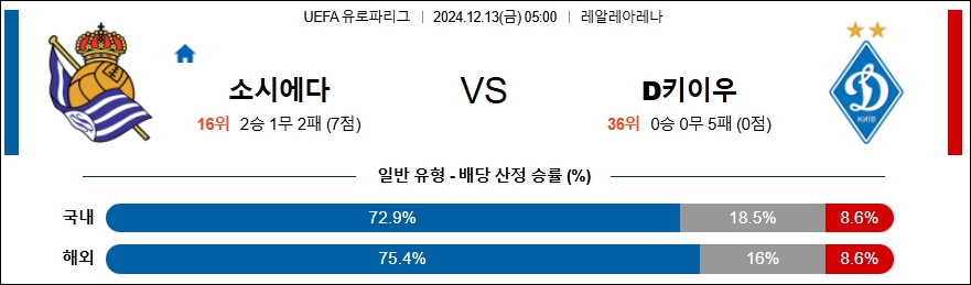 레알 소시에다드 디나모 키예프 【 UEFA 유로파리그 】분석 스포츠중계 20241213