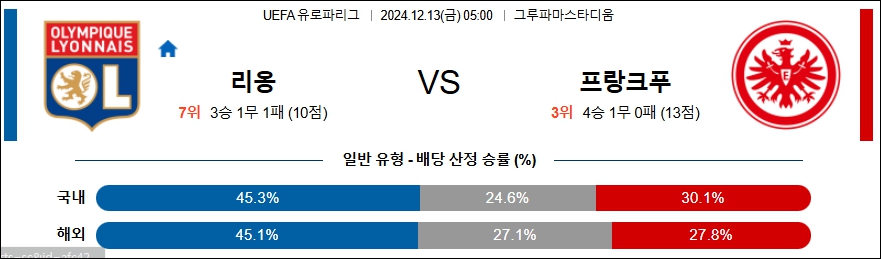 올랭피크 리옹 프랑크푸르트 【 UEFA 유로파리그 】분석 스포츠중계 20241213