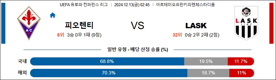 ACF 피오렌티나 LASK 【 UEFA 유로파리그 】분석 스포츠중계 20241213