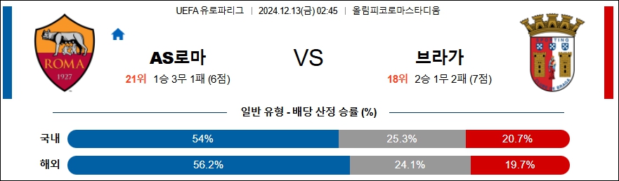 AS 로마 브라가 【 UEFA 유로파리그 】분석 스포츠중계 20241213