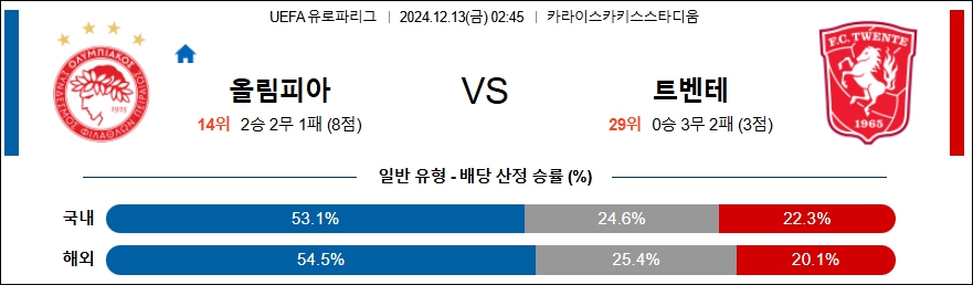 올림피아코스 트벤테 【 UEFA 유로파리그 】분석 스포츠중계 20241213