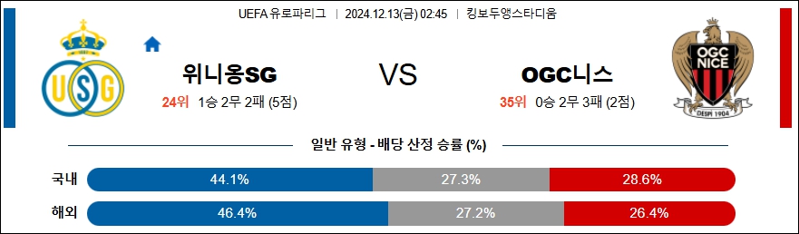 위니옹 SG OGC 니스 【 UEFA 유로파리그 】분석 스포츠중계 20241213