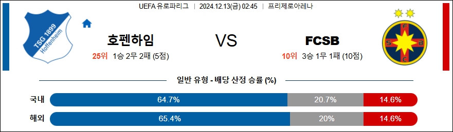 호펜하임 FCSB 【 UEFA 유로파리그 】분석 스포츠중계 20241213