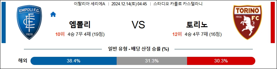 엠폴리 토리노 FC 【 세리에A 】분석 스포츠중계 20241214