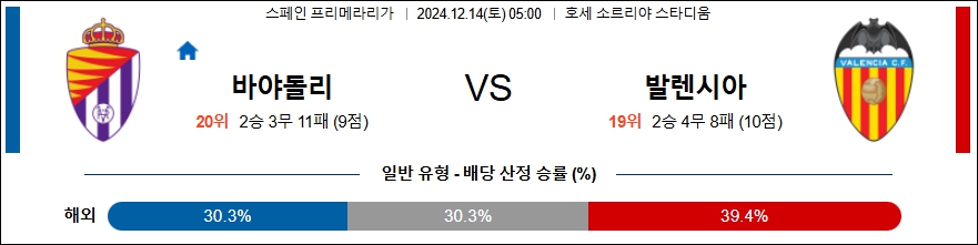 레알 바야돌리드 발렌시아 【 라리가 】분석 스포츠중계 20241214