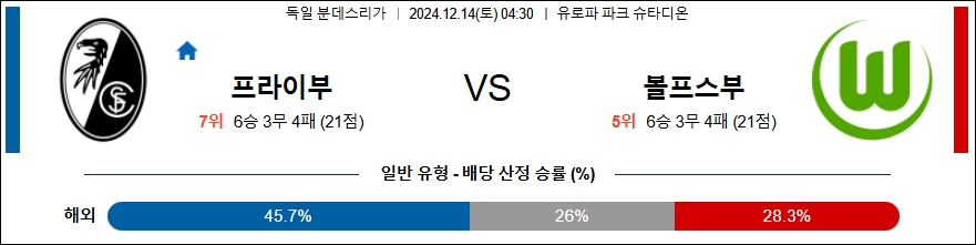 SC 프라이부르크 볼프스부르크 【 분데스리가 】분석 스포츠중계 20241214