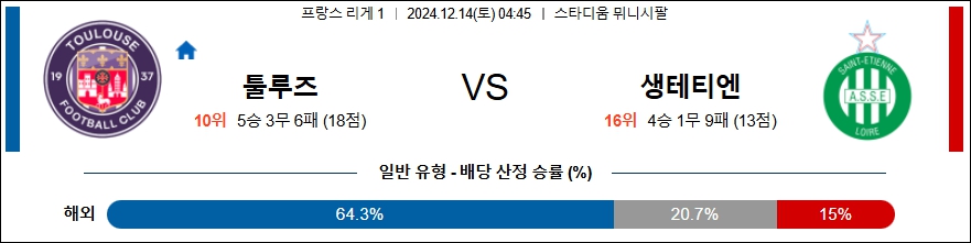 툴루즈 FC 생테티엔 【 리그앙 】분석 스포츠중계 20241214