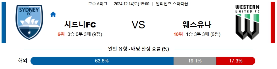 시드니 FC 웨스턴UTD 【 호주A리그 】분석 스포츠중계 20241214