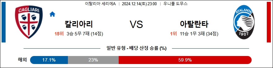 칼리아리 칼초 아탈란타 【 세리에A 】분석 스포츠중계 20241214