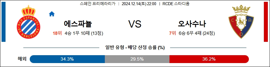 RCD 에스파뇰 CA 오사수나 【 라리가 】분석 스포츠중계 20241214