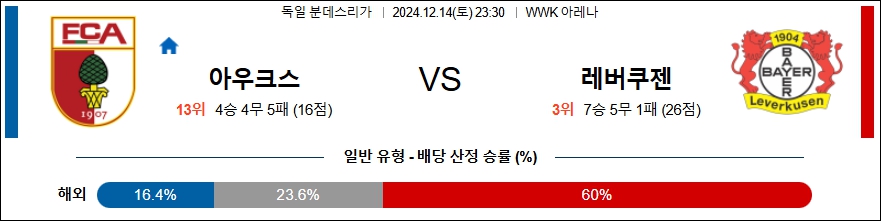 아우크스부르크 레버쿠젠 【 분데스리가 】분석 스포츠중계 20241214